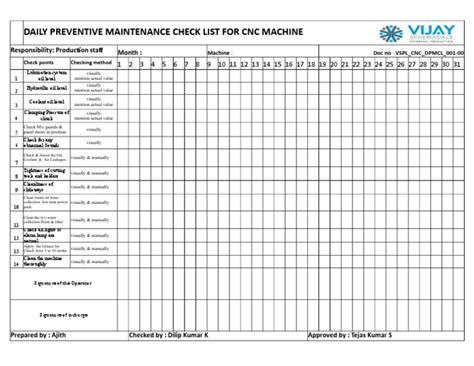 cnc machine maintenance checklist format|milling machine preventive maintenance checklist.